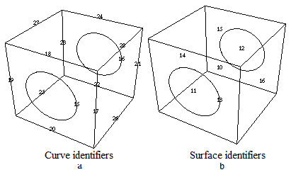 curve+surface_labels