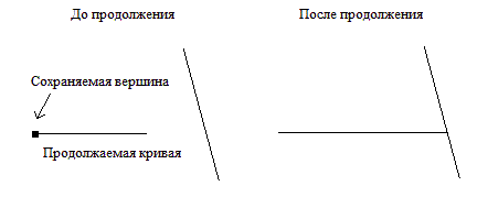 extend_to_curve.gif