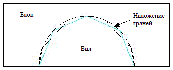 surfaceoverlap.gif