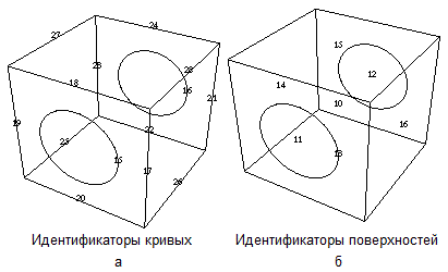 curve+surface_labels